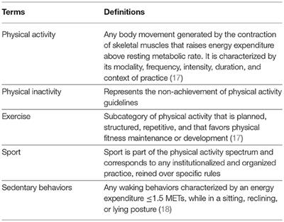 What does sedentary mean deals